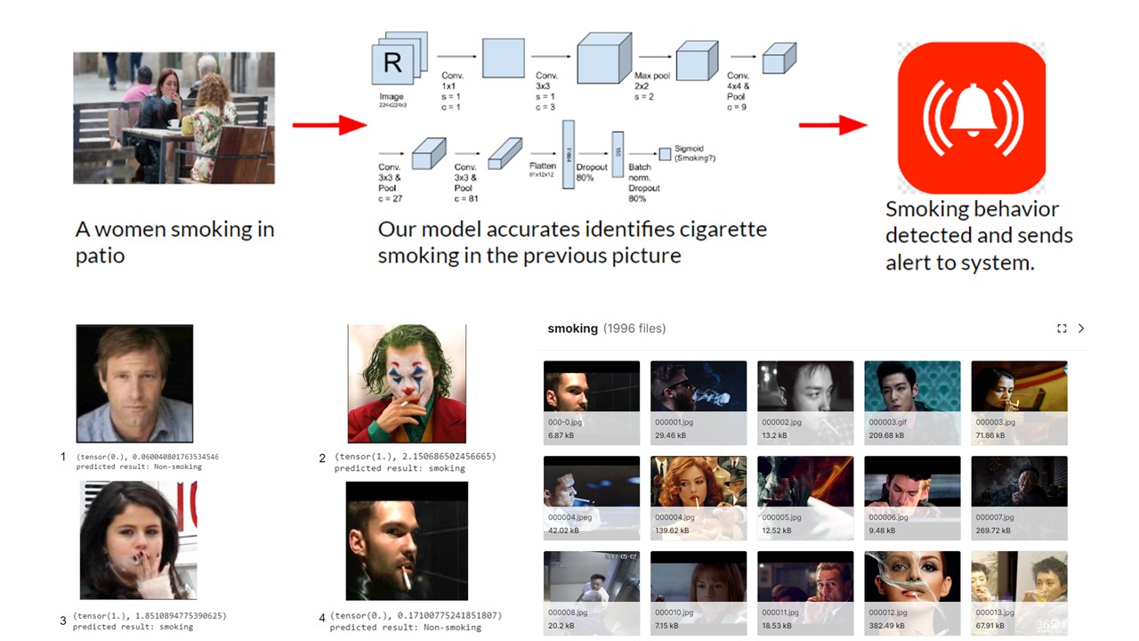 Are you Smoking? desktop view